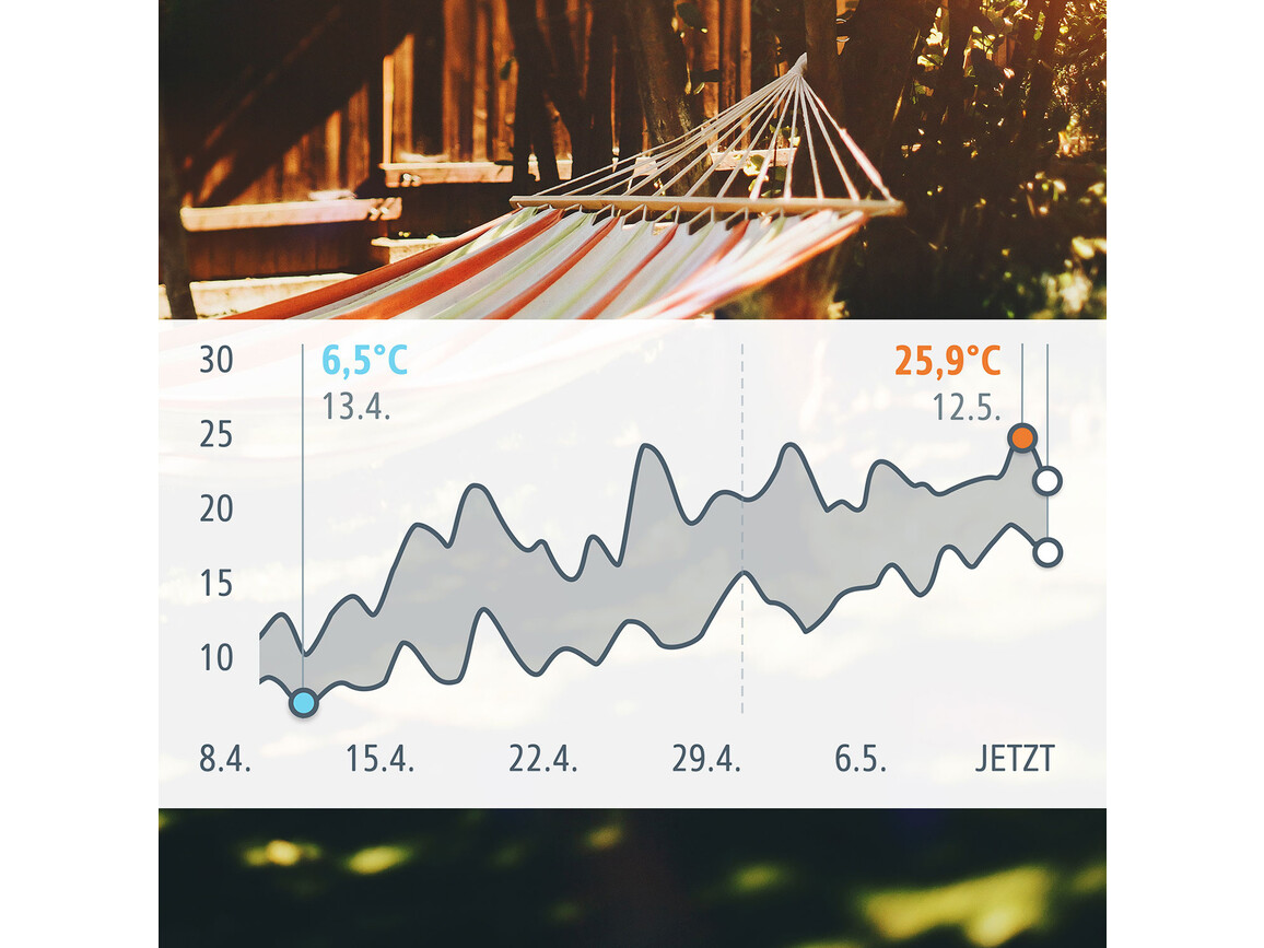 Eve Weather Matter, smarte Wetterstation